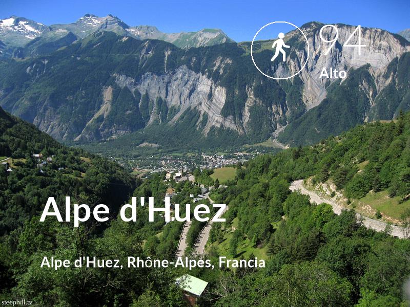 Caminando comfort level is 94 in Alpe d'Huez