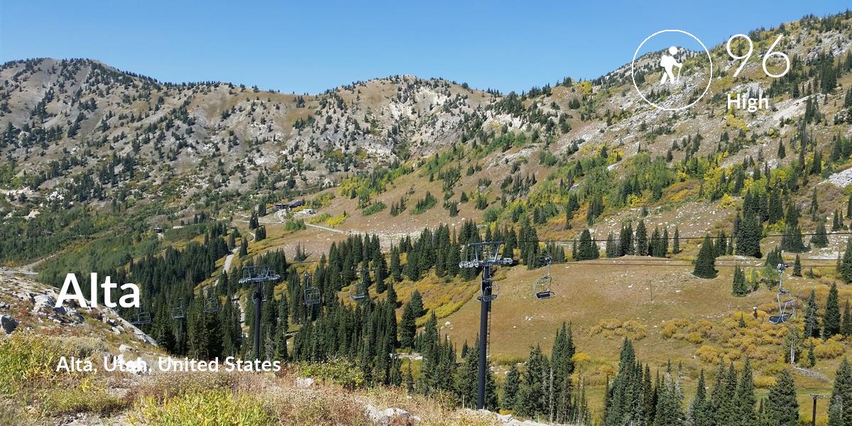 Hiking comfort level is 96 in Alta