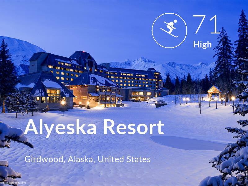 Skiing comfort level is 71 in Alyeska Resort