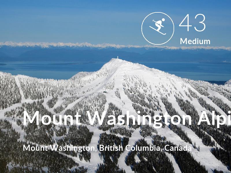 Skiing comfort level is 43 in Mount Washington Alpine Resort