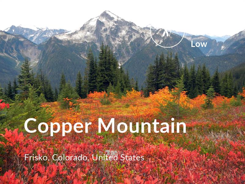 Hiking comfort level is 29 in Copper Mountain