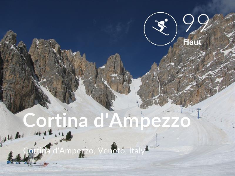 Skiing comfort level is 99 in Cortina d'Ampezzo