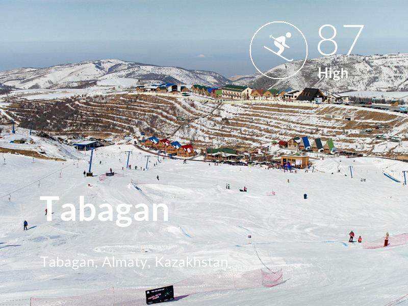 Skiing comfort level is 87 in Tabagan