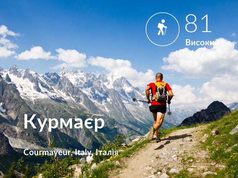 Похід comfort level is 81 in Курмаєр