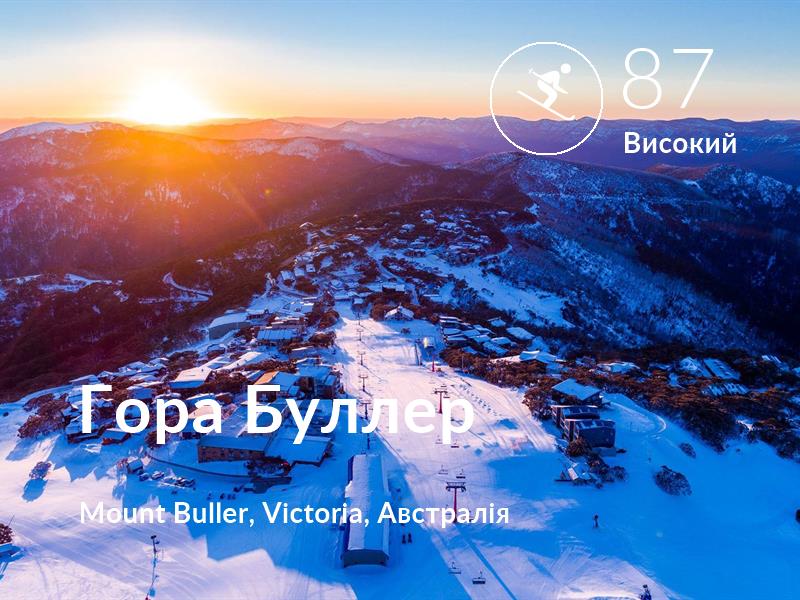 Лижі comfort level is 87 in Гора Буллер