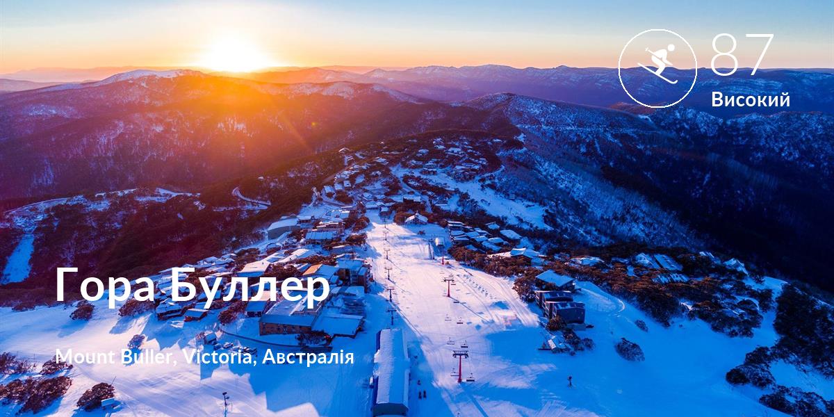 Лижі comfort level is 87 in Гора Буллер