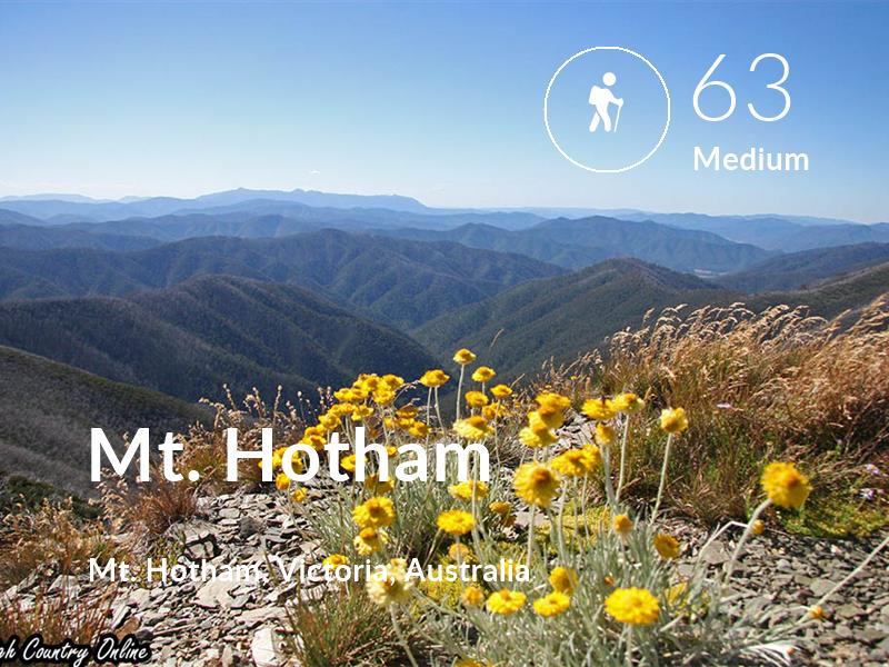 Hiking comfort level is 63 in Mt. Hotham