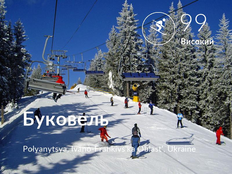 Skiing comfort level is 99 in Bukovel