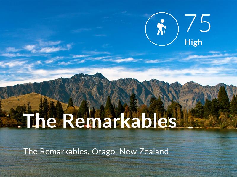 Hiking comfort level is 75 in The Remarkables