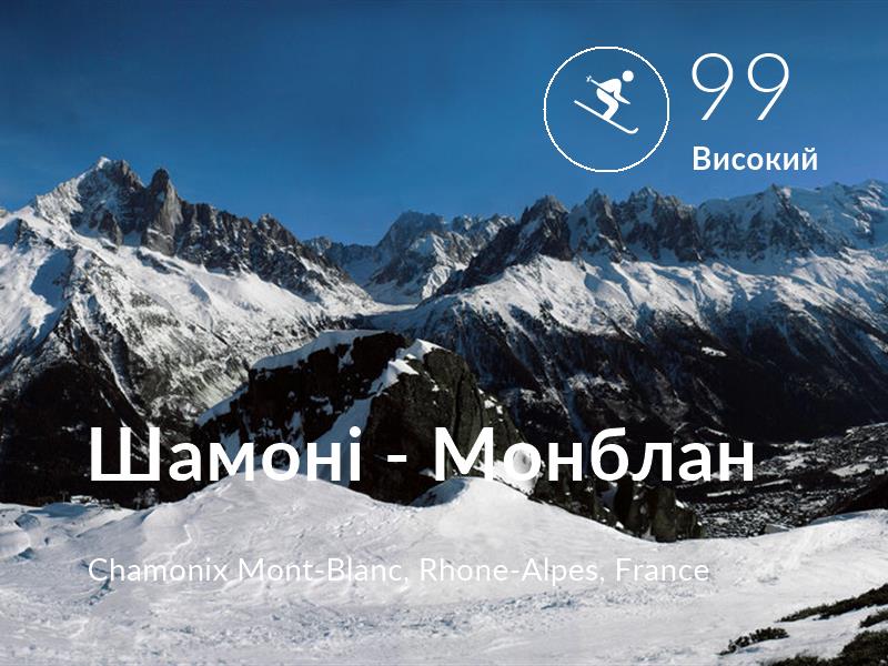 Skiing comfort level is 99 in Chamonix Mont-Blanc